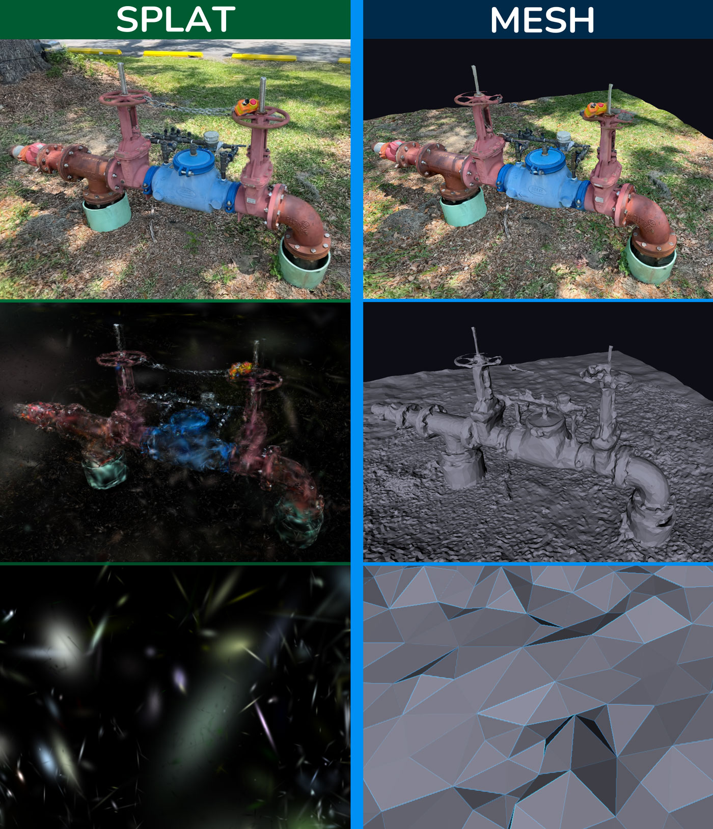 Side-by-side comparison: a polygon mesh wireframe on the right, a Gaussian splat render on the left, at progressive zoom levels