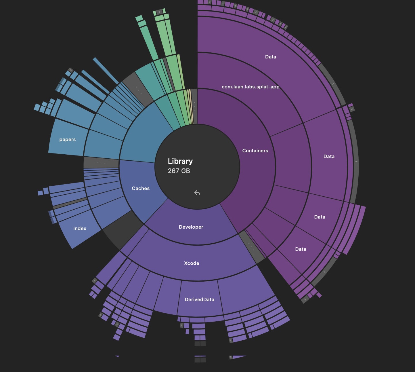 SpaceDust radial map view showing disk usage of a Library folder broken down by subfolder